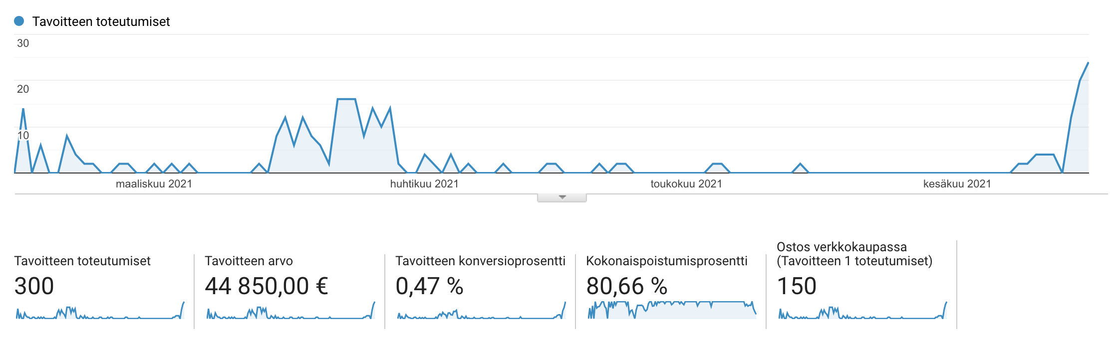 konversio-verkkokurssi konversio-verkkokurssi